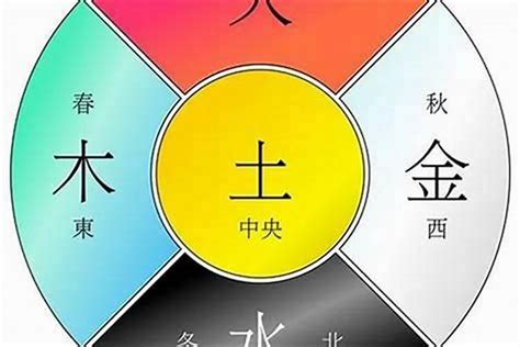 八字命盤 五行|八字五行查詢